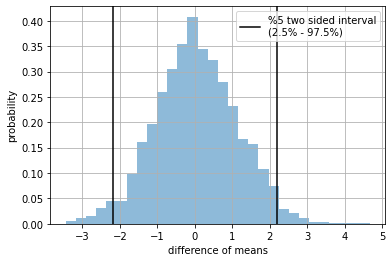 ../_images/NOTES 04.04 - HYPOTHESIS TESTING - COMPARING SAMPLE MEANS_9_0.png